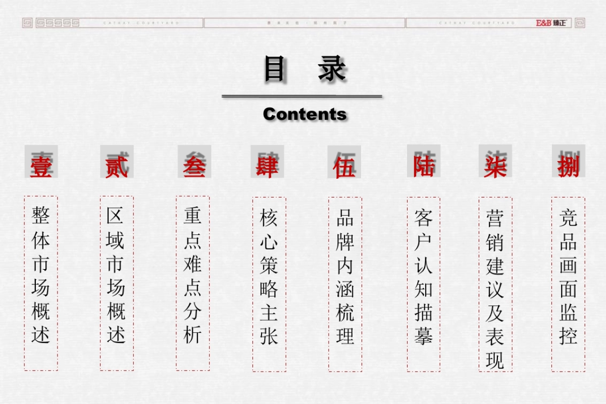 北京臻正广告-万合名著项目推广方案_第5页