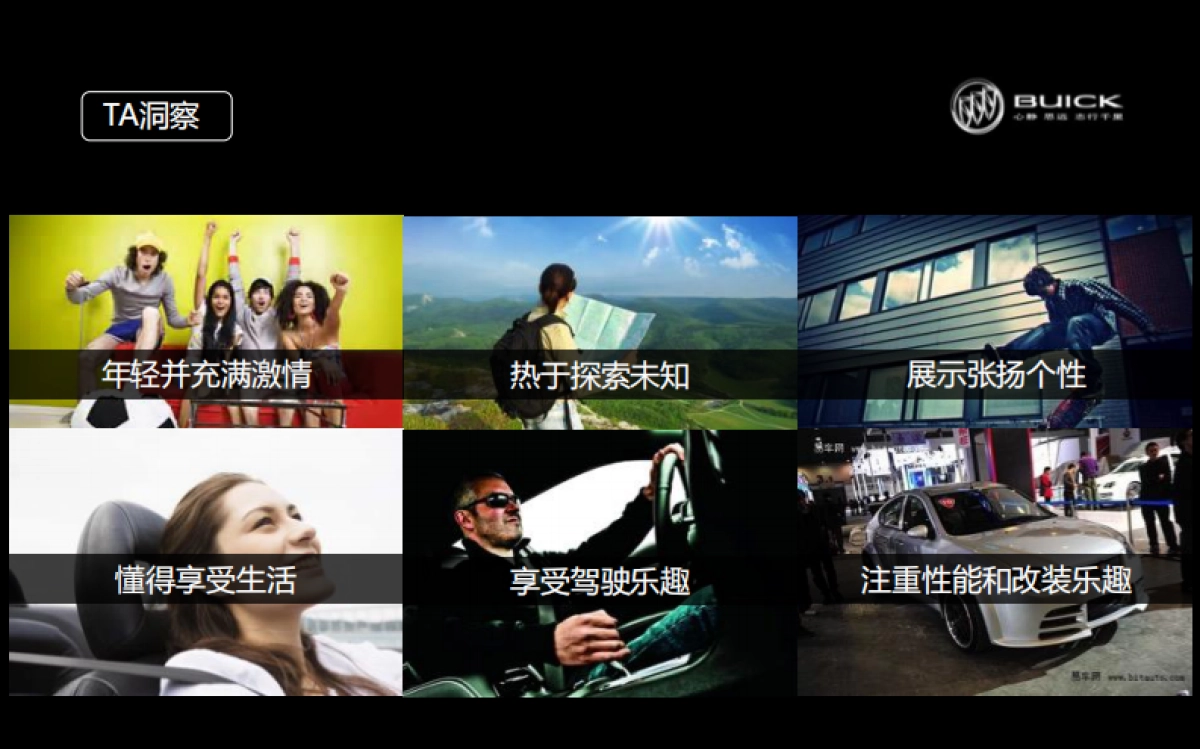 别克D2JBI区域上市推广方案_第7页