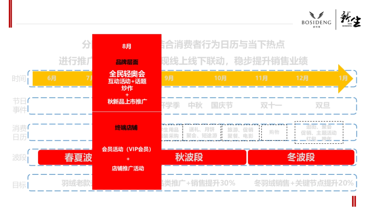 波司登年度整合营销推广策略方案_第10页