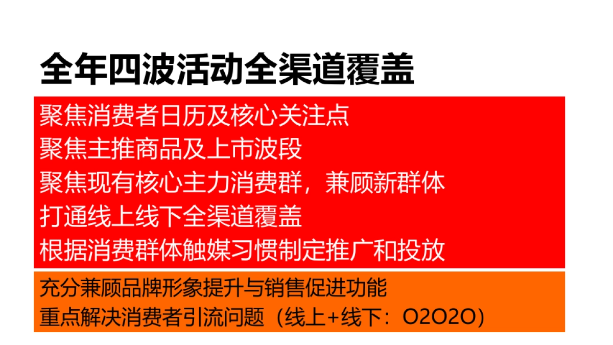 波司登年度整合营销推广策略方案_第7页