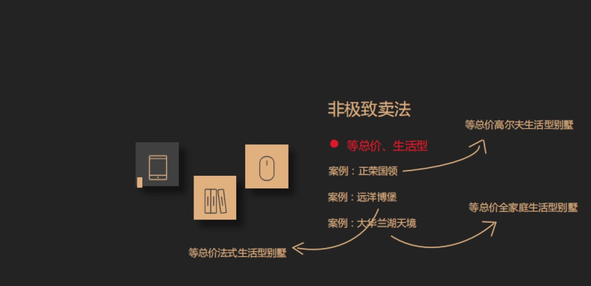 博加-鸿坤美兰湖项目推广思考《经验》_第9页