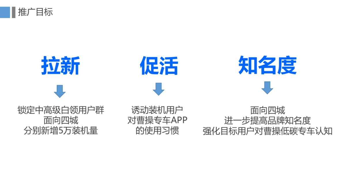 曹操专车12月四城整合营销推广规划案_第4页