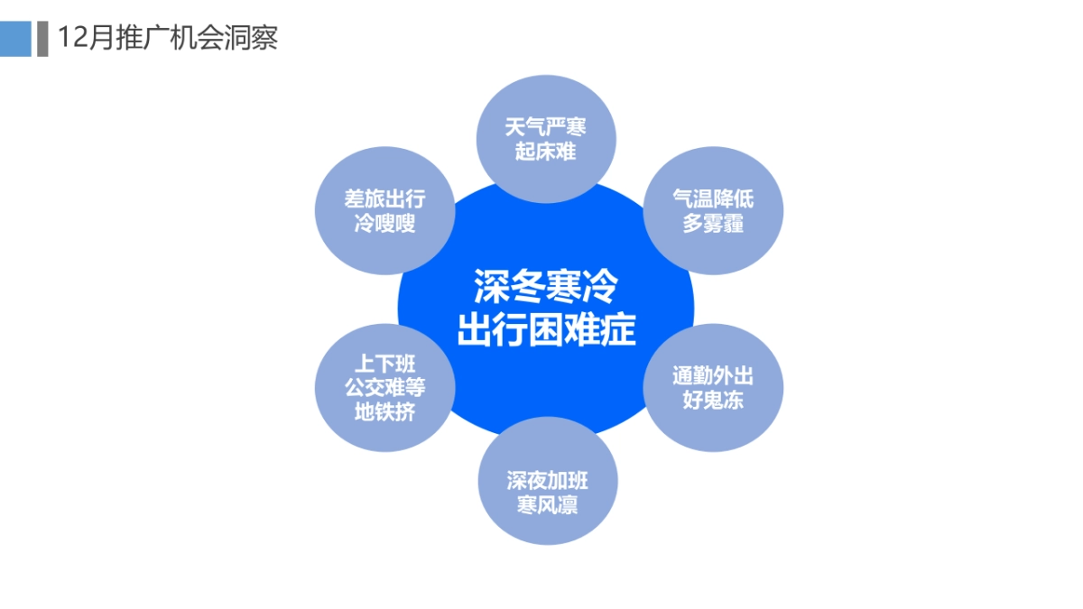 曹操专车12月四城整合营销推广规划案_第6页