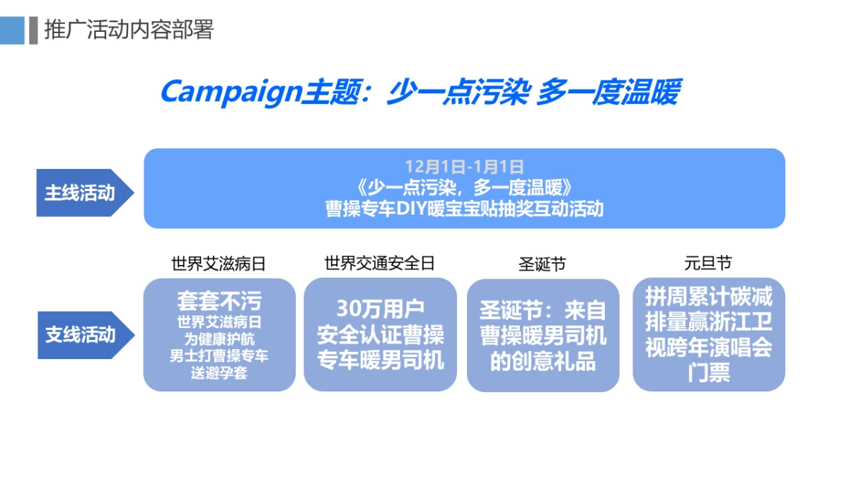 曹操专车12月四城整合营销推广规划案_第8页