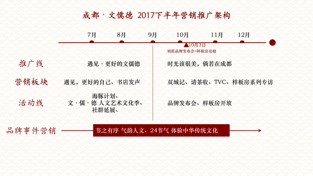 成都文儒德下半年推广_第2页