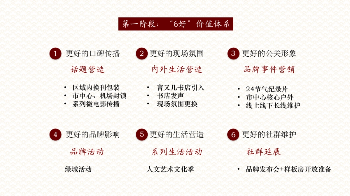 成都文儒德下半年推广_第4页