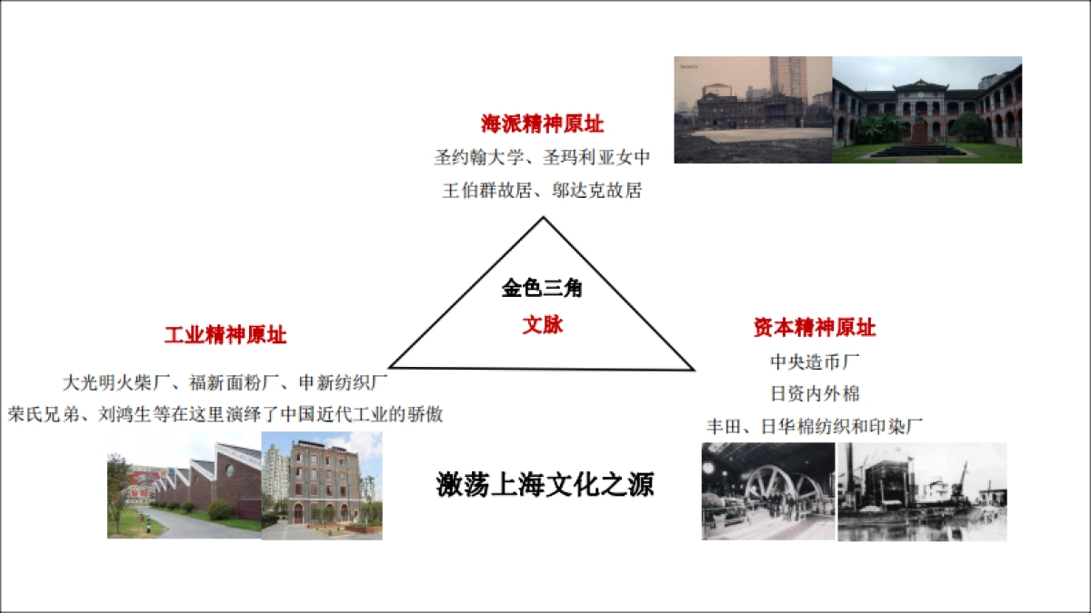 创邑2020上海城建长风瑞仕璟庭推广策略案_第10页