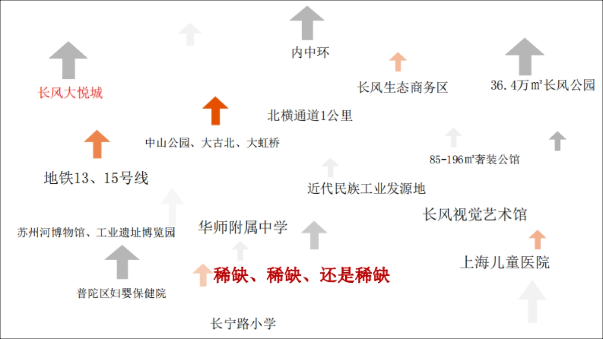 创邑2020上海城建长风瑞仕璟庭推广策略案_第2页