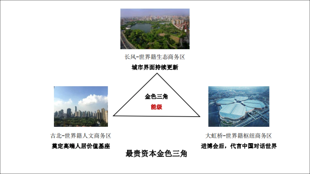 创邑2020上海城建长风瑞仕璟庭推广策略案_第8页