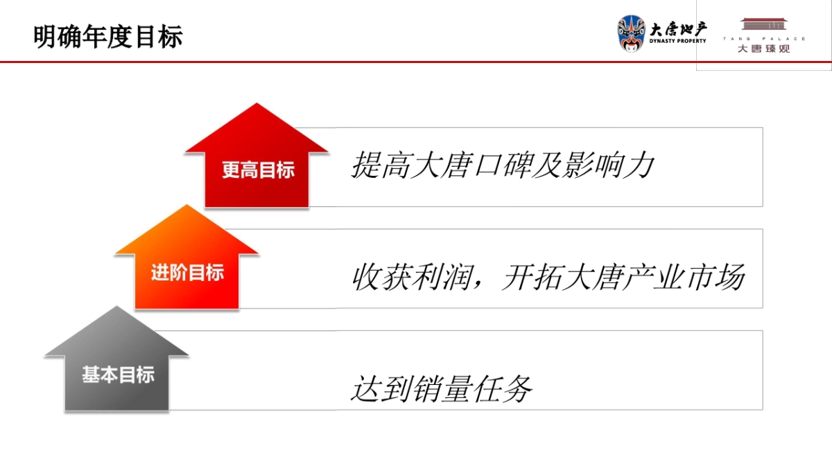 大唐臻观年度营销推广策略报告_第2页