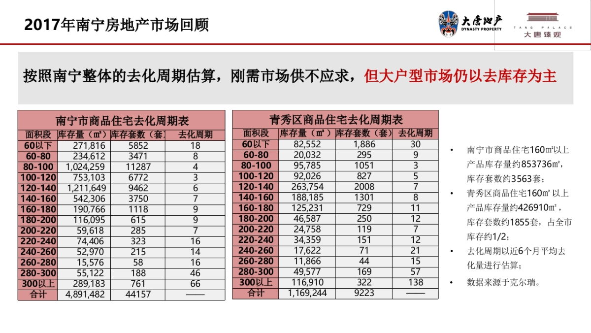 大唐臻观年度营销推广策略报告_第9页