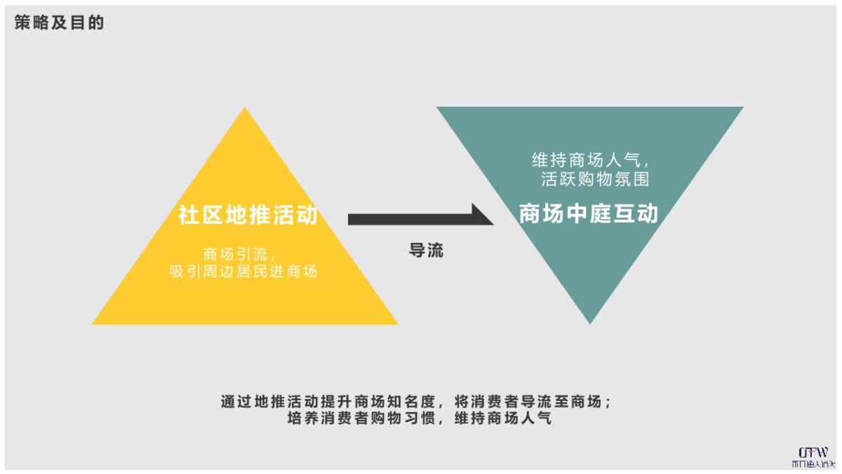 东方渔人码头商场推广方案_第4页