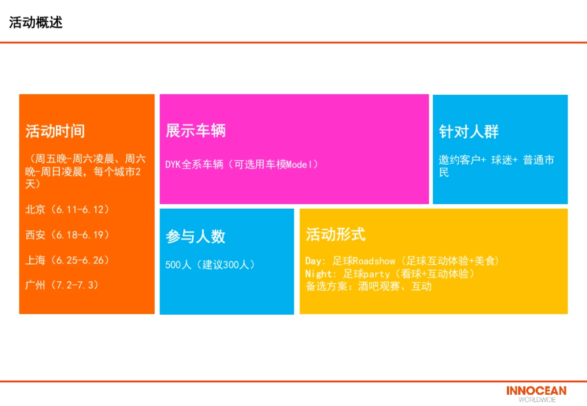 东风悦达起亚欧洲杯宣传推广方案_第2页