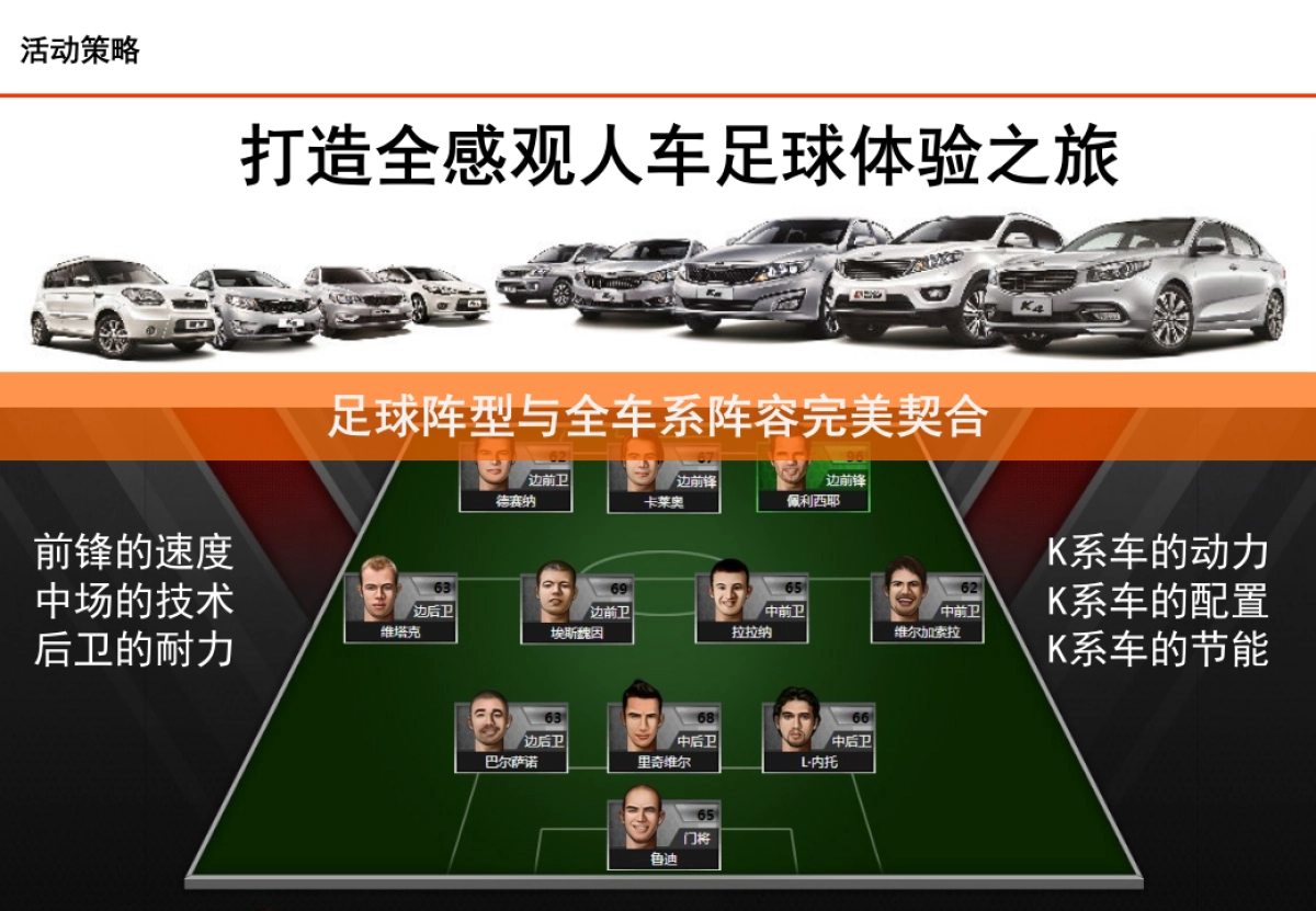 东风悦达起亚欧洲杯宣传推广方案_第7页