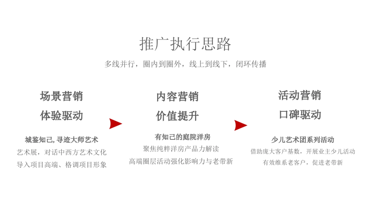 房地产项目11月推广方案_第10页
