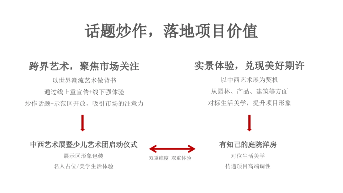 房地产项目11月推广方案_第9页