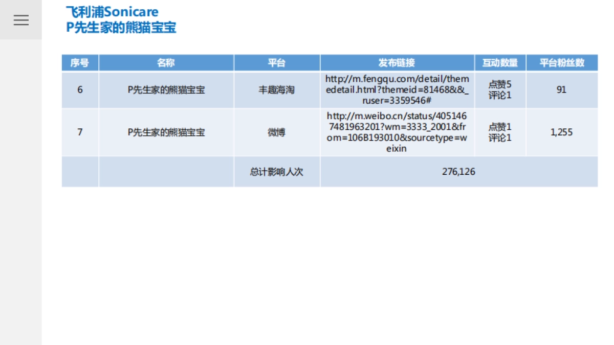 飞利浦Sonicare典藏金钻版小红书推广_第3页