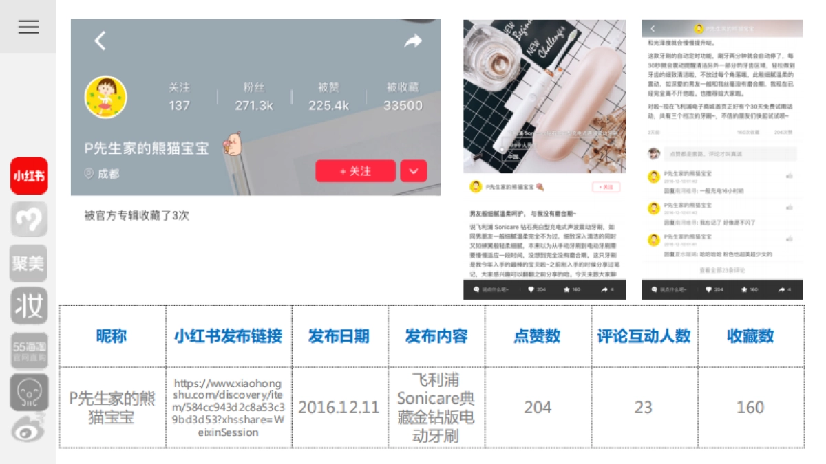 飞利浦Sonicare典藏金钻版小红书推广_第4页