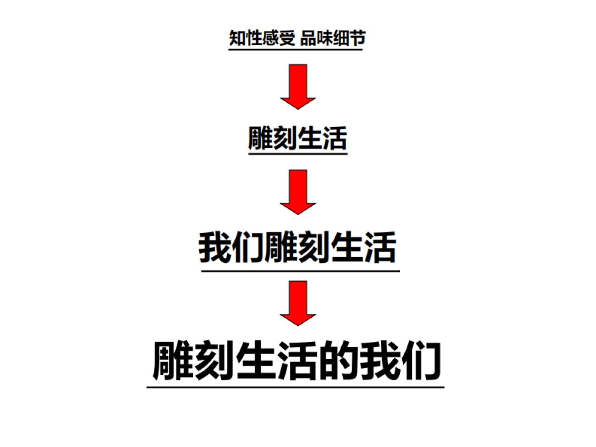 风火广告-上塘道二期推广_第10页