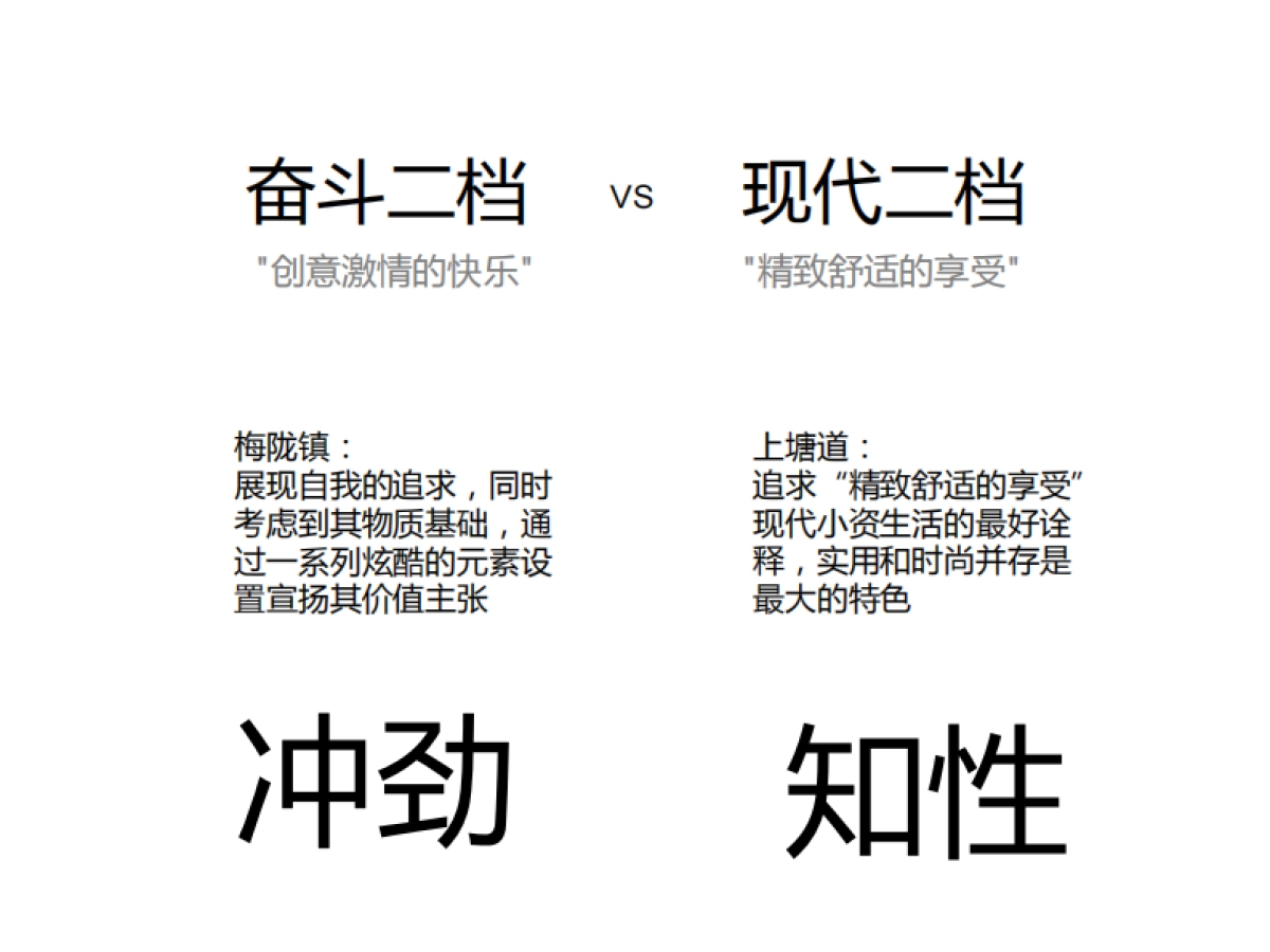 风火广告-上塘道二期推广_第6页