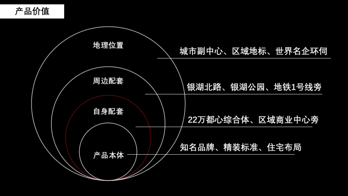 风尚营销-银湖时代公寓推广方案_第8页
