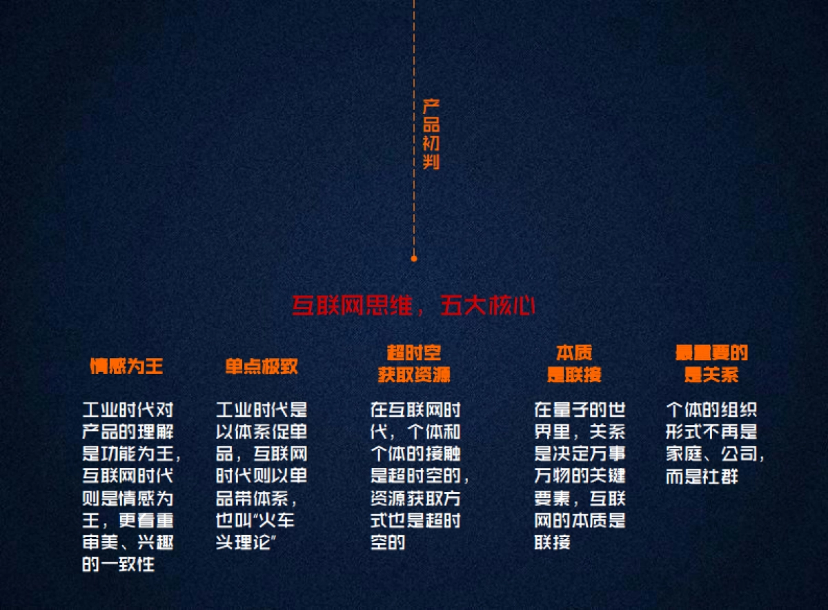 风至飞扬-北京金地仁和住宅项目推广提案_第6页