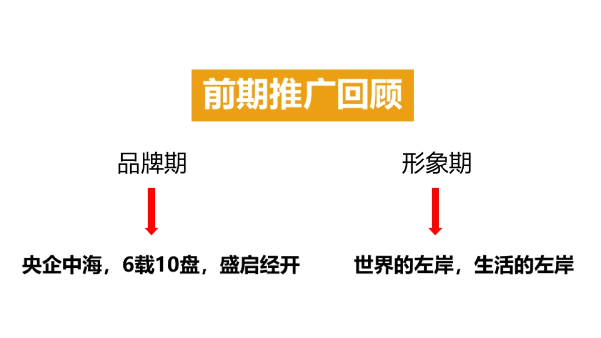 赣州中海·左岸岚庭推广策略方案孙新陆广告_第4页
