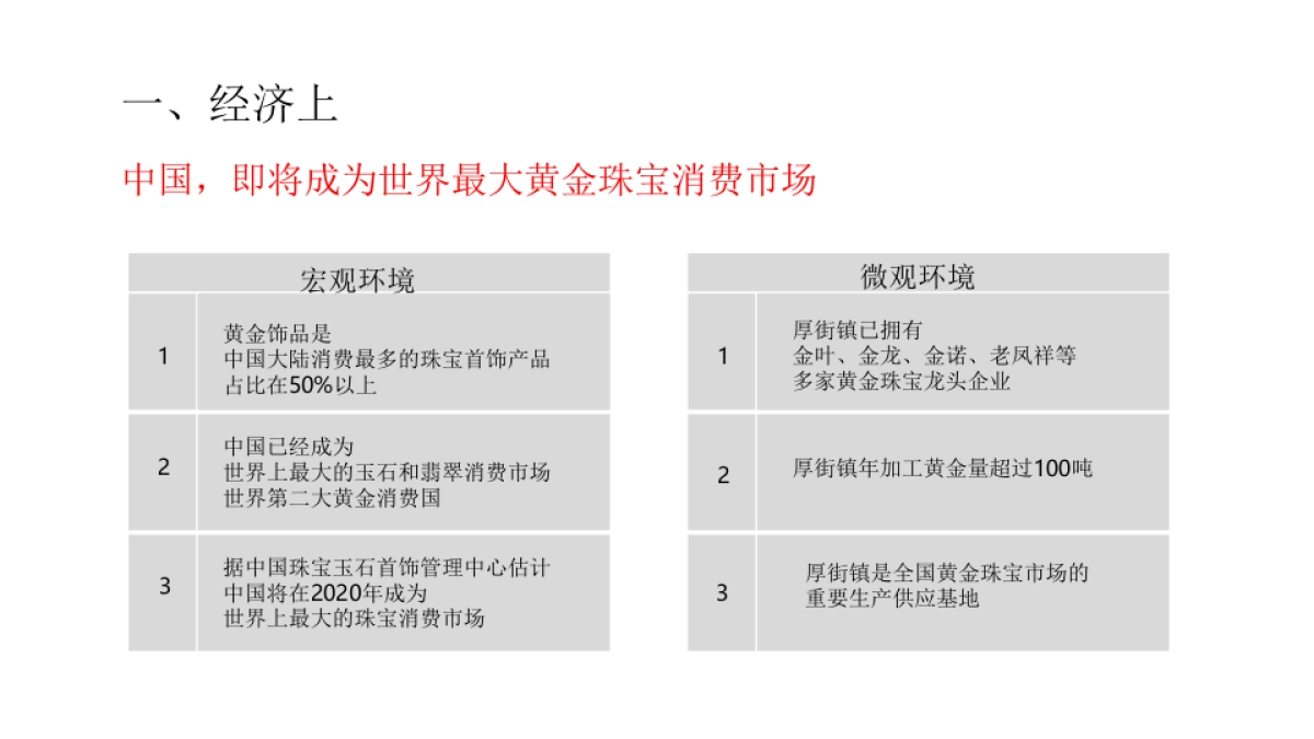 广东东莞黄金产业小镇推广策略案_第6页