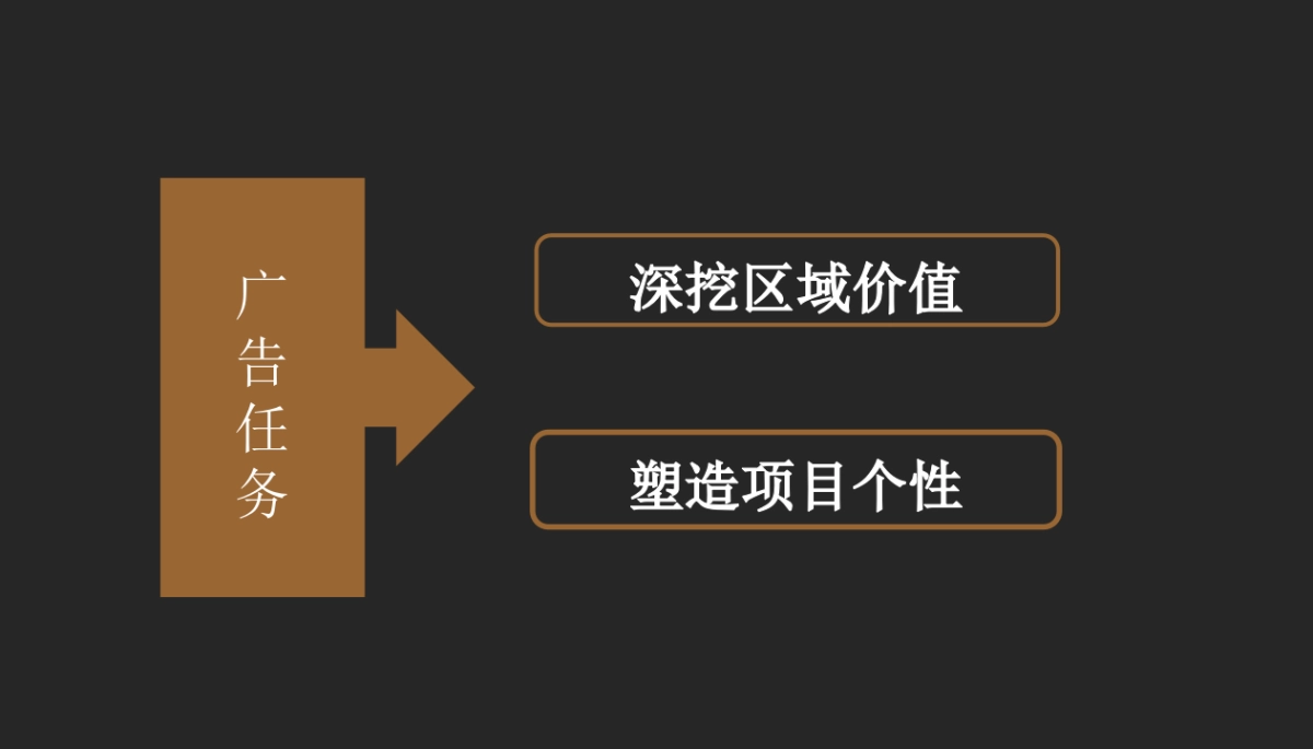 广州金与刘广告-肇庆天玺御璟推广策略_第5页
