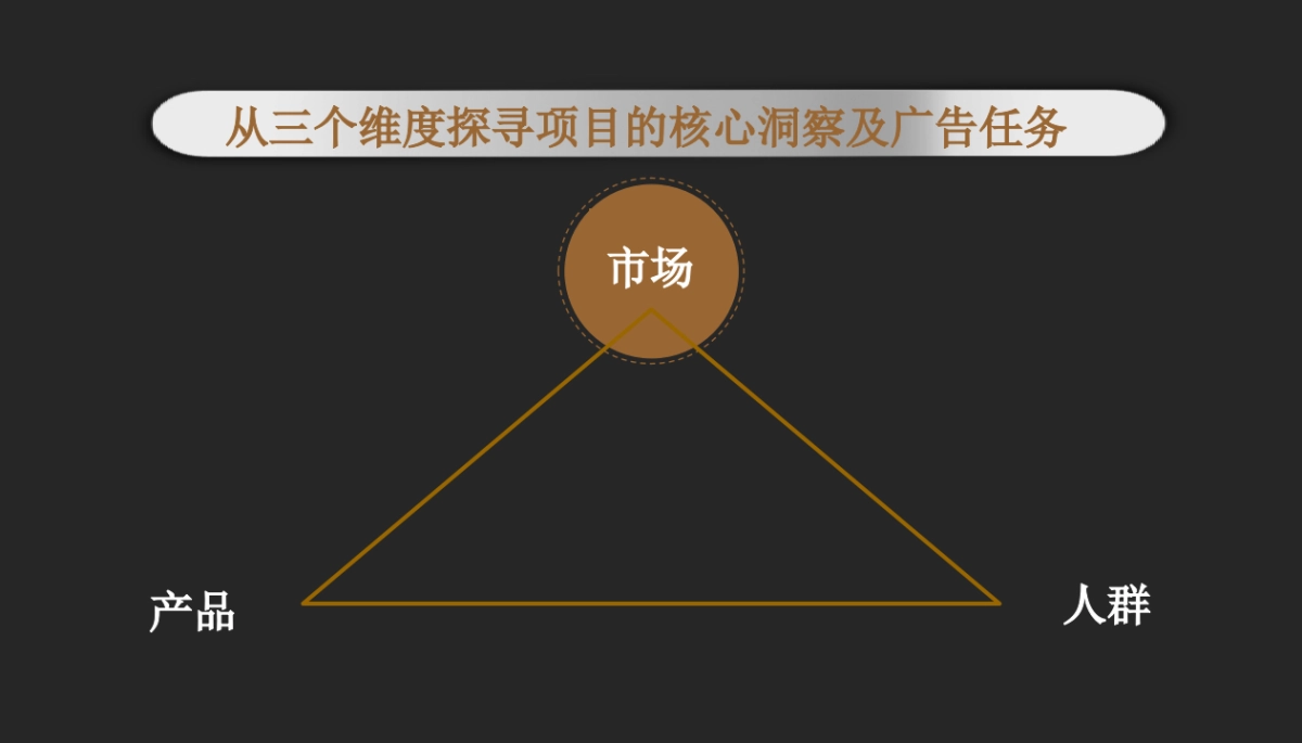 广州金与刘广告-肇庆天玺御璟推广策略_第6页