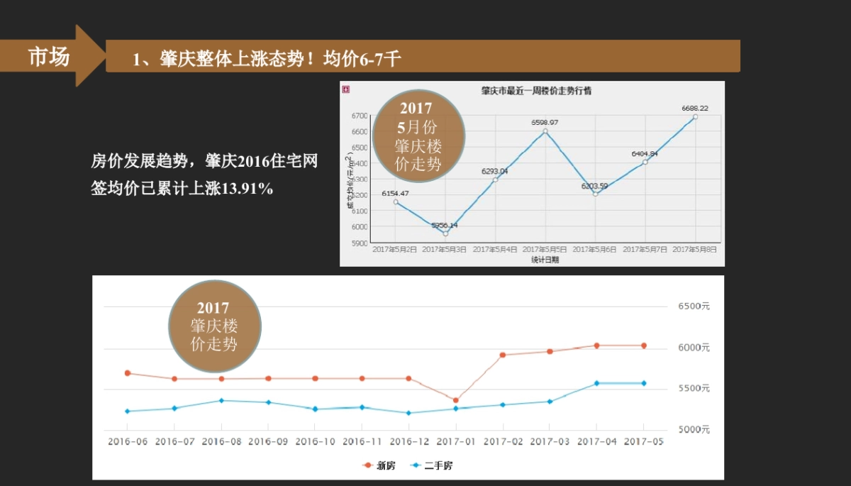 广州金与刘广告-肇庆天玺御璟推广策略_第9页