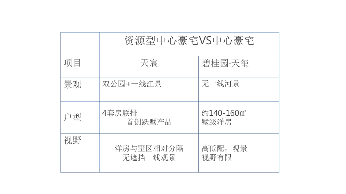 广州某广告公司-碧桂园天宸策略推广方案_第9页