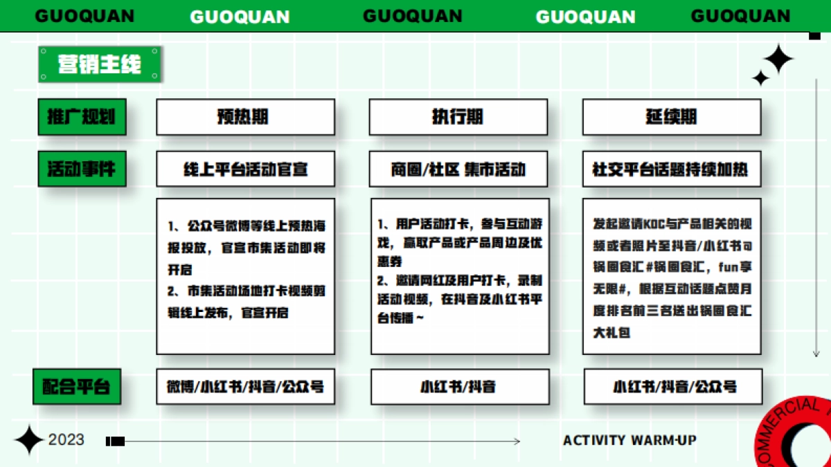 锅圈食汇城市线下活动推广方案_第10页