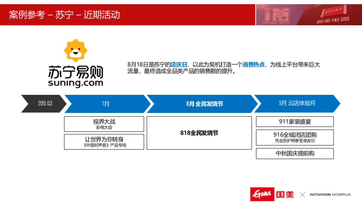 国美电器社会化媒体营销推广方案(1)_第10页