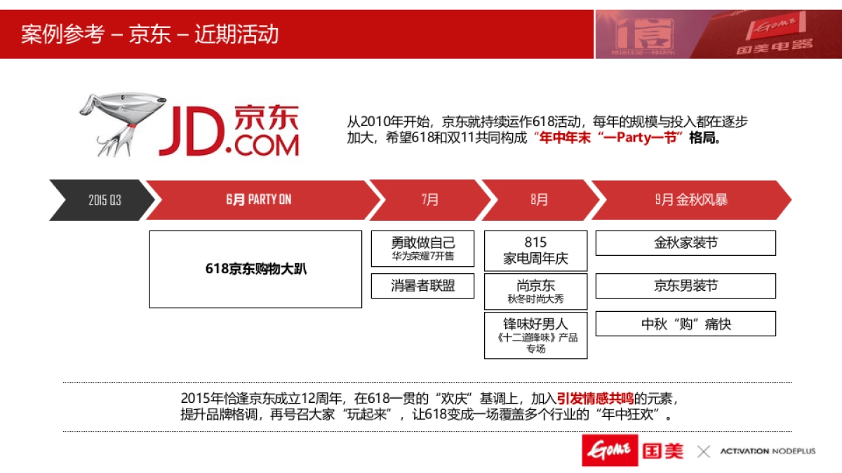 国美电器社会化媒体营销推广方案(1)_第5页