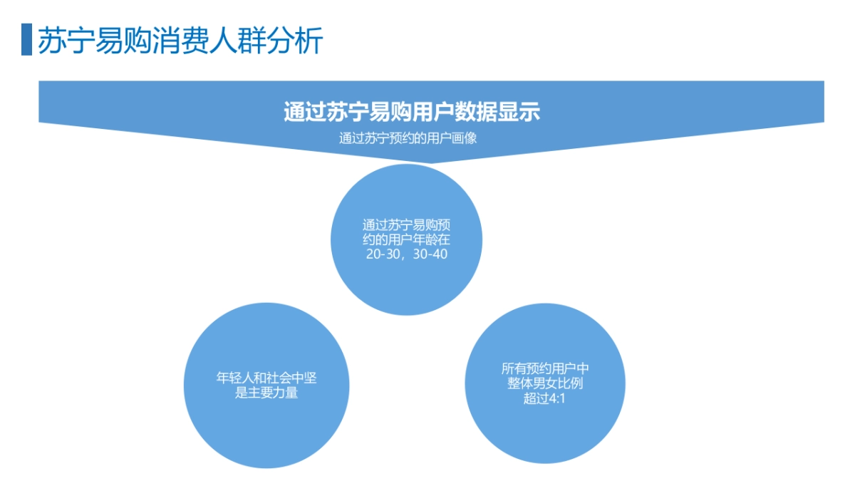 海尔洗衣机618推广策略推导方案_第5页