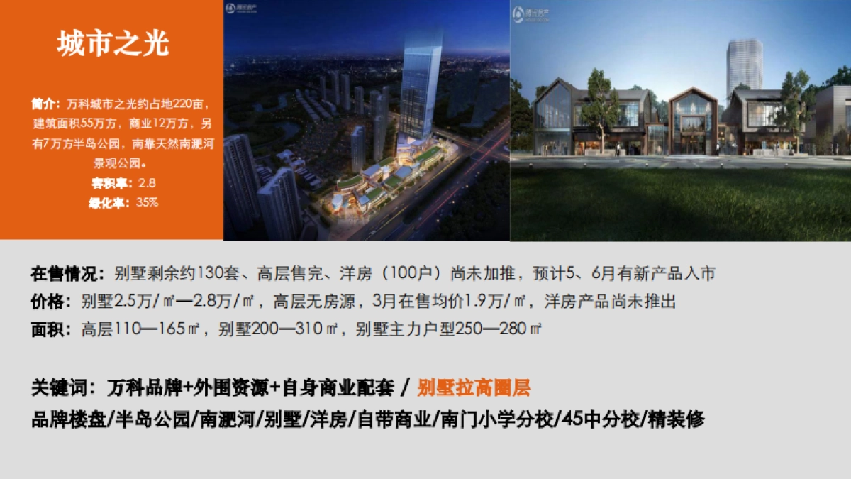 合肥绿地海珀御徽推广沟通案改_第10页