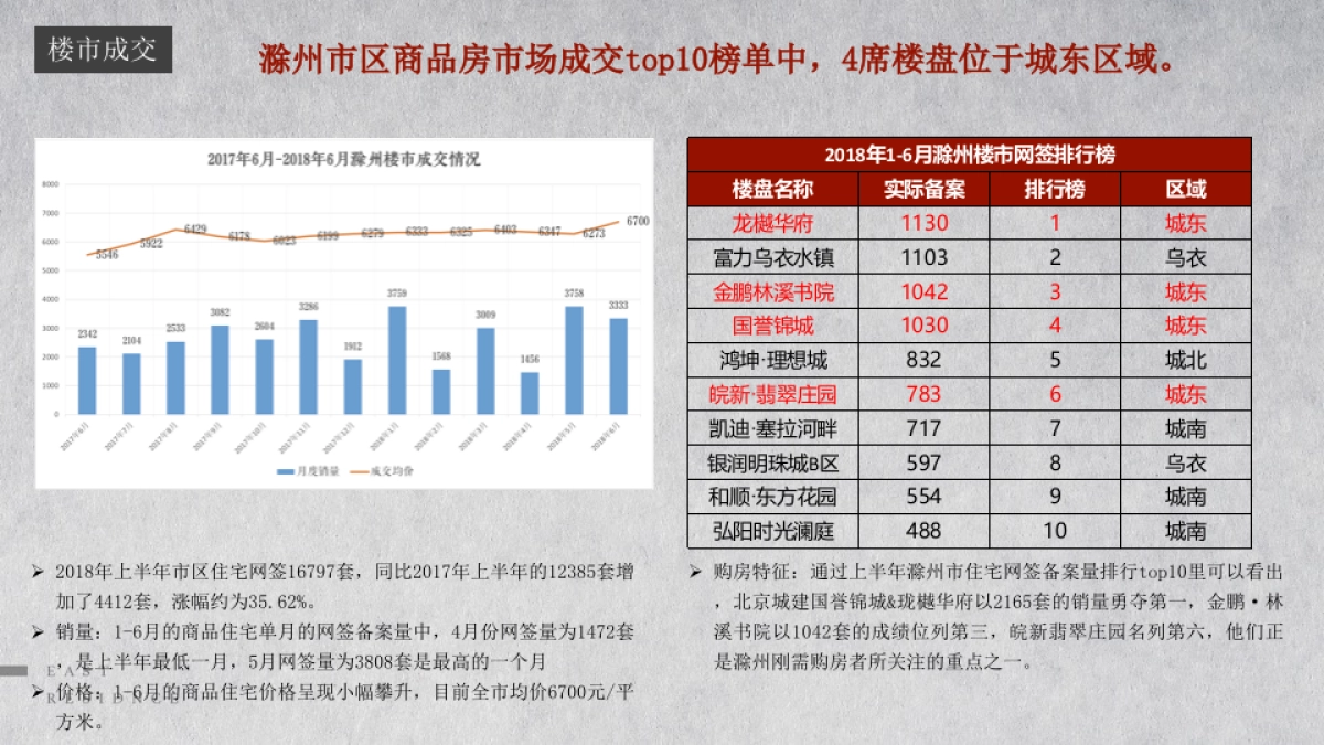 和声机构-东第府项目2019开年推广策略提报_第10页