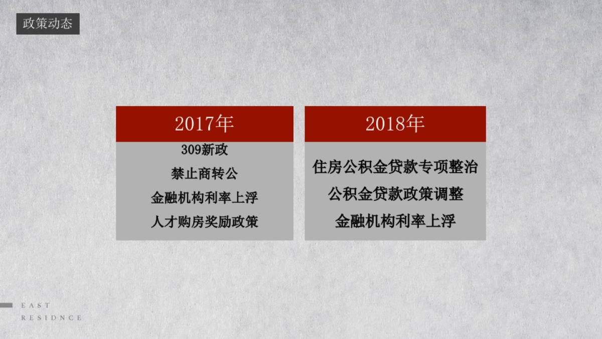 和声机构-东第府项目2019开年推广策略提报_第8页