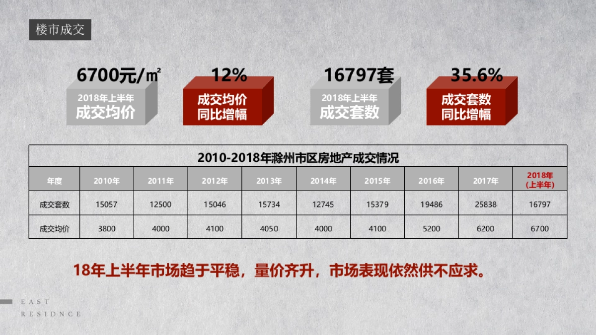 和声机构-东第府项目2019开年推广策略提报_第9页