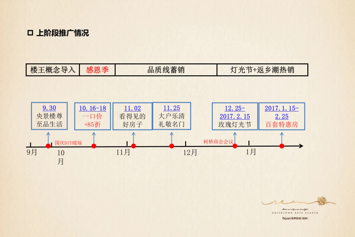 和声机构-乐清玫瑰园推广方案_第4页
