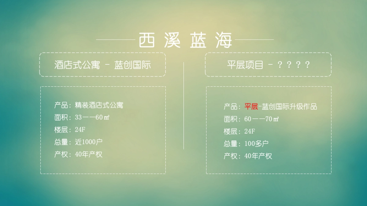 和声机构-西溪蓝海平层推广提报_第6页