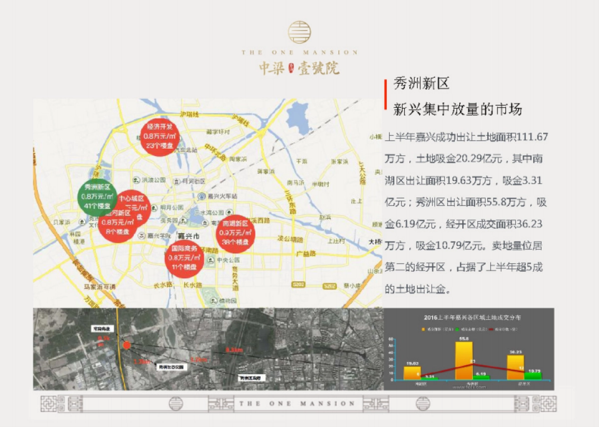 和声机构中梁秀湖壹号院推广方案_第3页