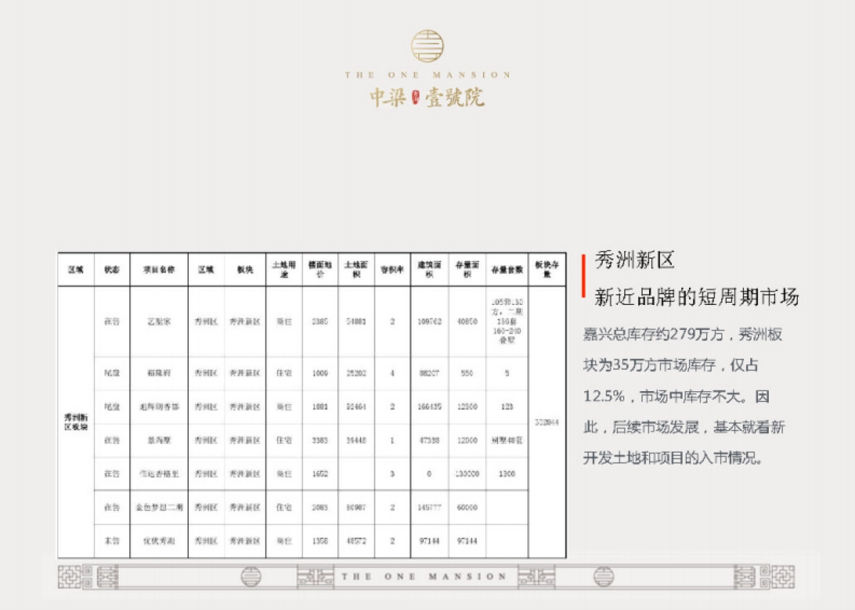 和声机构中梁秀湖壹号院推广方案_第4页