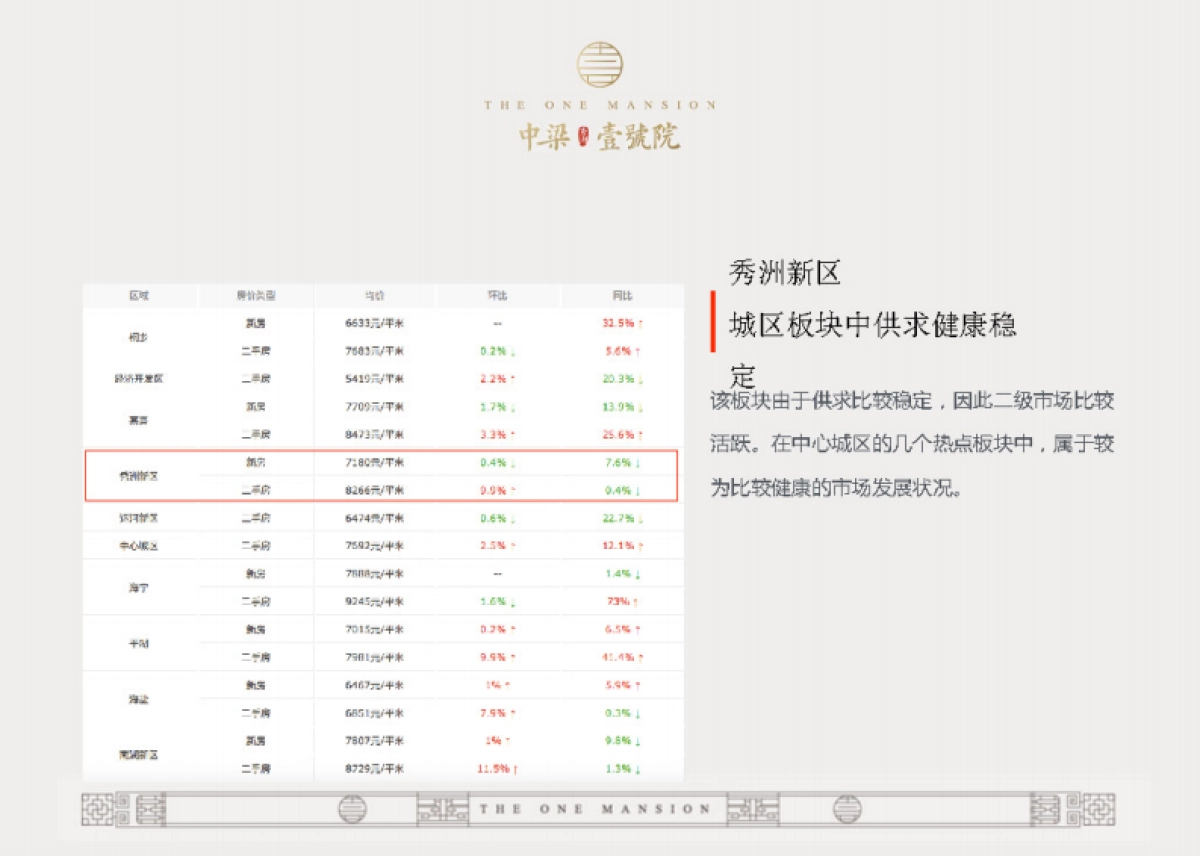 和声机构中梁秀湖壹号院推广方案_第5页
