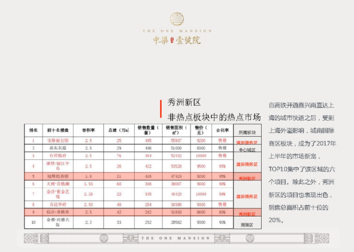 和声机构中梁秀湖壹号院推广方案_第6页