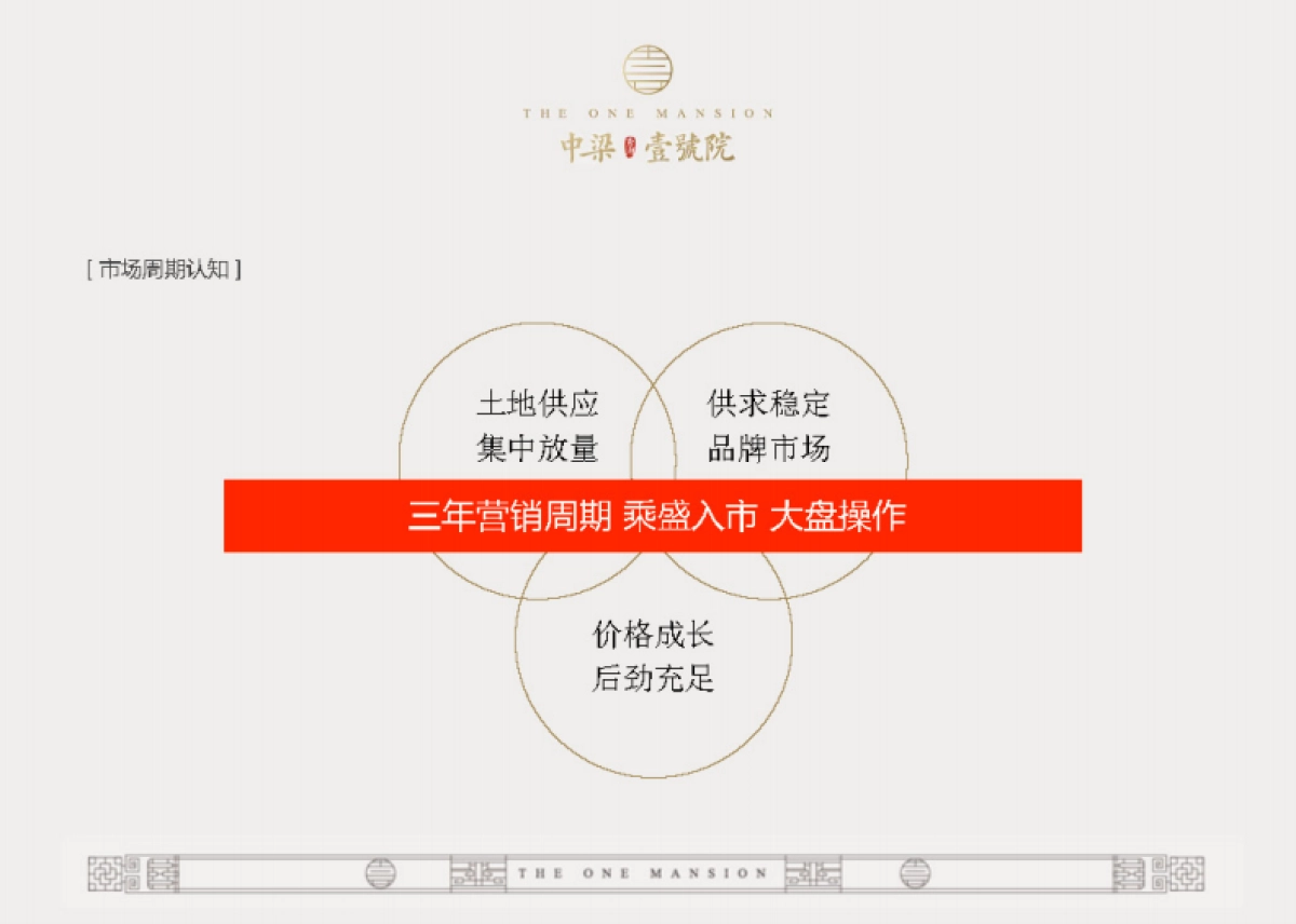 和声机构中梁秀湖壹号院推广方案_第7页