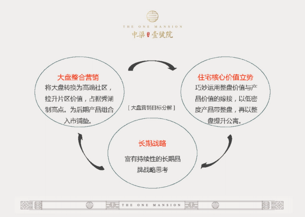 和声机构中梁秀湖壹号院推广方案_第8页