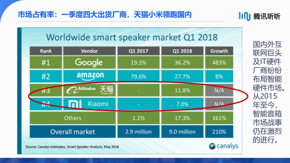 和智腾讯听听音箱营销与推广方案_第10页
