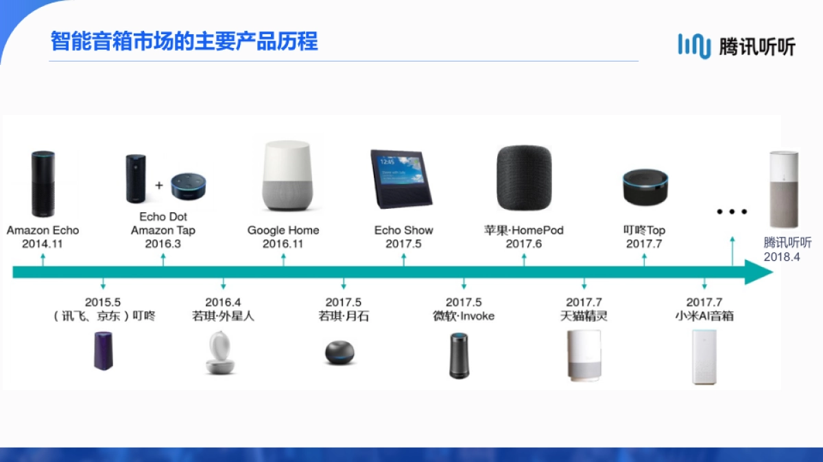 和智腾讯听听音箱营销与推广方案_第8页